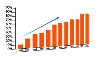 欧义 入口账户增加的20个钱包怎么用